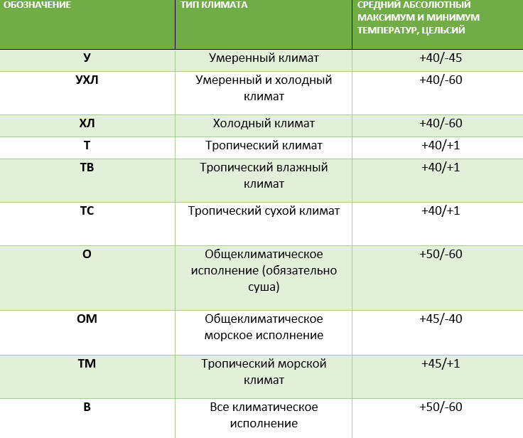 Характеристики ухл