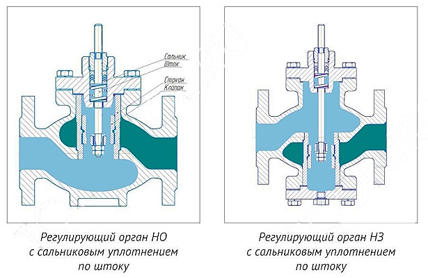 Регулятор давления РД-НЗ, до себя, прямого действия, нерж сталь, фланцевый, PN 16 бар Регулятор давления РД-НЗ, до себя, прямого действия, нерж сталь, фланцевый, PN 16 бар