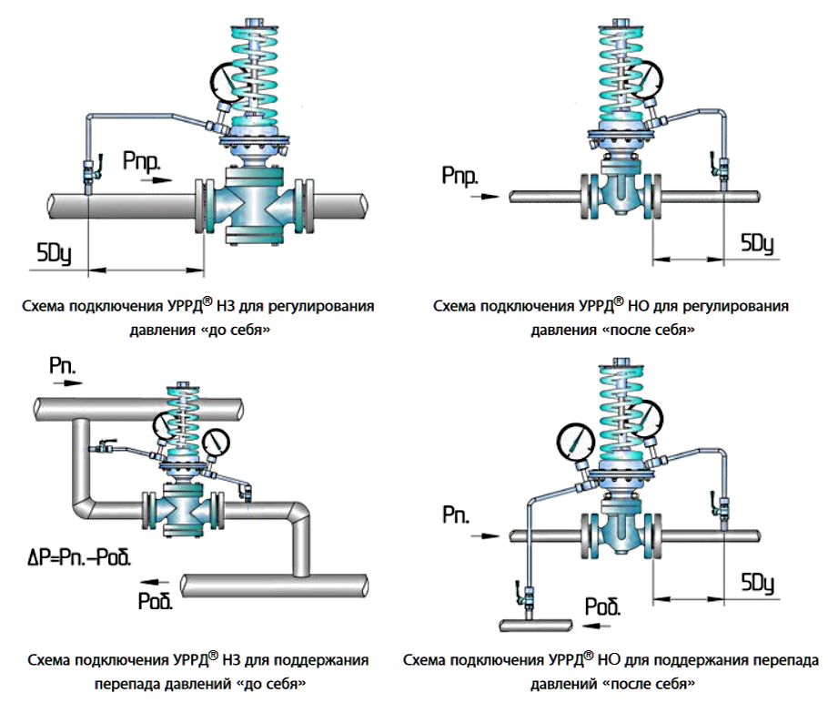 Изменение перепада давления. Регулятор перепада давления ду80 KVS. Клапан регулятор перепада давления dn15 с импульсной трубкой. Регулятор перепада Данфосс схема установки. Устройство регулятора давления pn16.